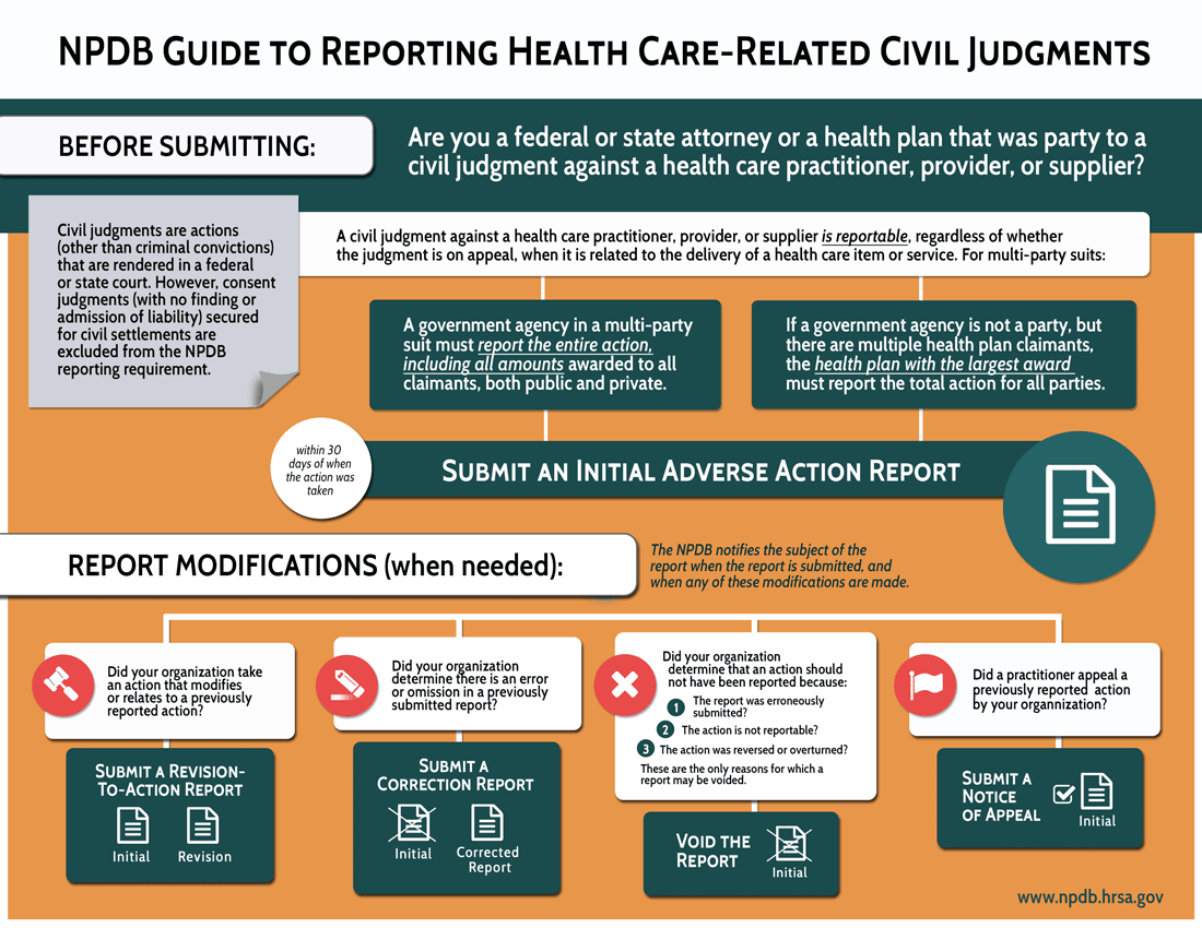 Reporting Civil Judgments Infographic.