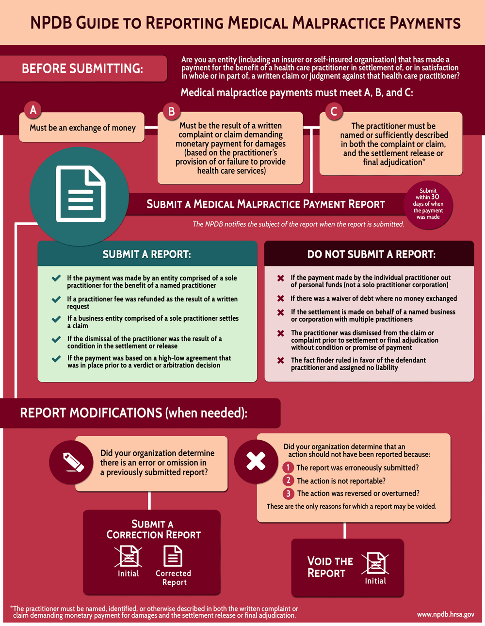 MMPR Infographic for print. 