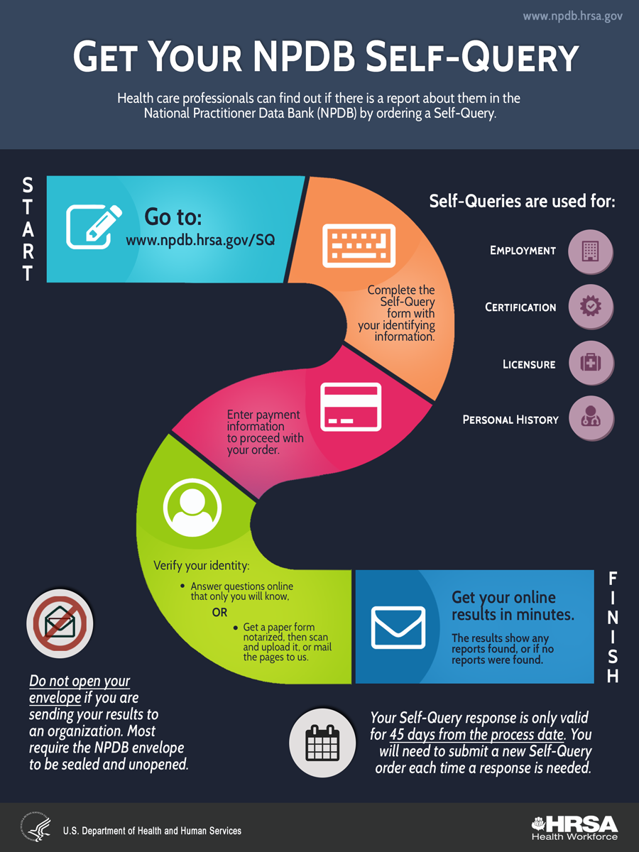 This is a printable version of the Self-Query Infographic. 